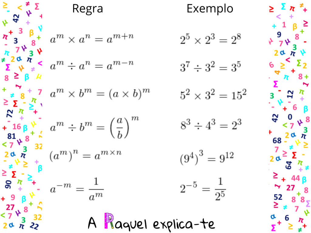 Tabuada De Potencia o Do 1 Ao 20 RETOEDU